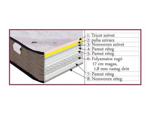 PDR-160 rugós matrac, 160x200